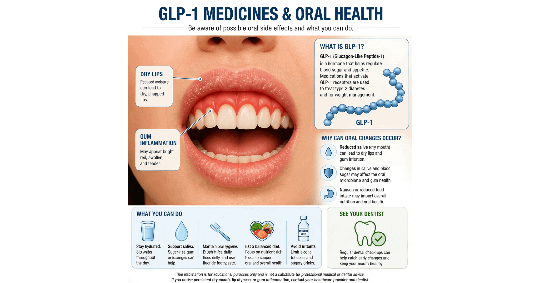 Illustration showing dry mouth and gum inflammation linked to GLP-1 gum health concerns